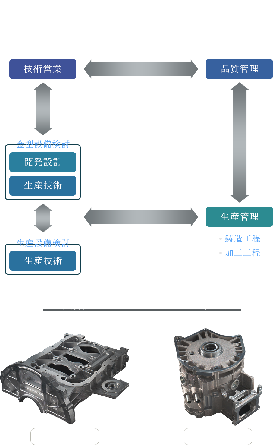 関係図